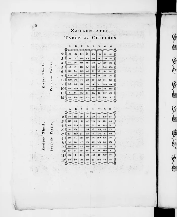 Die Zahlentafel des Würfelspiels von 1792